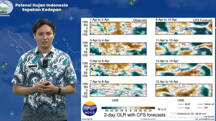 BMKG: Musim Kemarau 2026 Diprediksi Maju Lebih Awal di Indonesia
