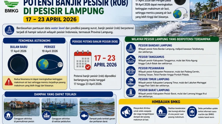 BMKG Imbau Waspada Banjir Rob Pesisir Lampung