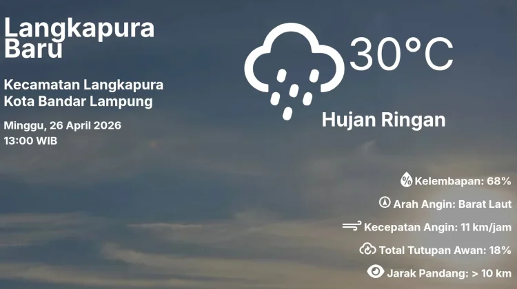 Prakiraan Cuaca, Minggu: Siang hingga Sore Berpotensi Hujan Lebat Disertai Petir