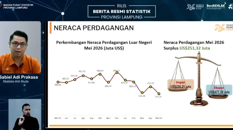 Neraca Perdagangan Lampung Mei 2026 Surplus US$251 Juta