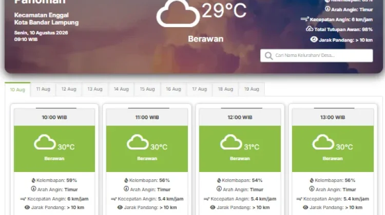 Prakiraan Cuaca Lampung, 10 Agustus 2026, Cerah hingga Cerah Berawan