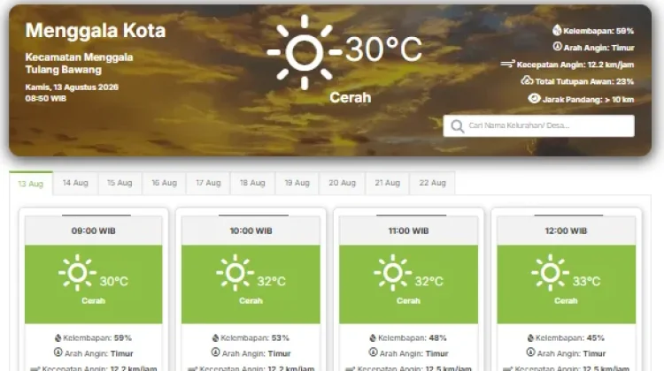 Prakiraan Cuaca Lampung 13 Agustus 2026, Cerah Berawan dan Hujan Ringan