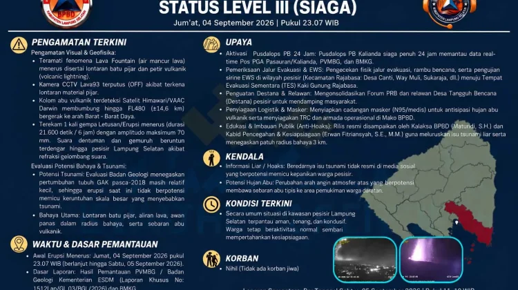 Gunung Anak Krakatau Level Siaga