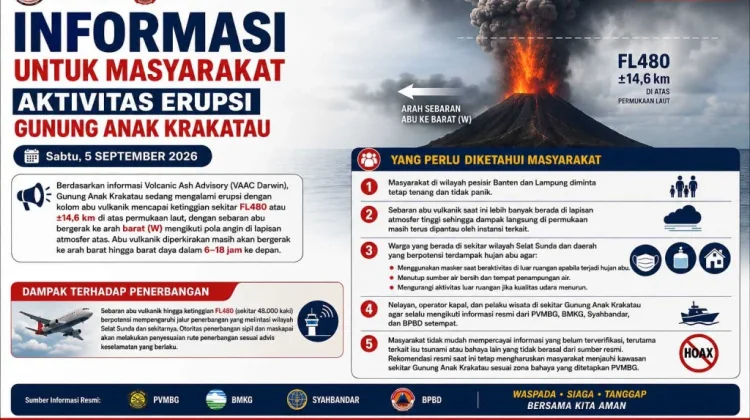 Gunung Anak Krakatau Level Siaga