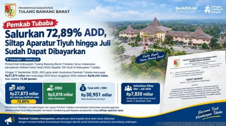 Penyaluran Alokasi Dana Desa di Tubaba Capai 72,89 Persen