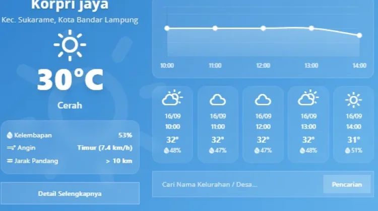 Prakiraan Cuaca Provinsi Lampung 16 September 2026, Didominasi Cerah Berawan
