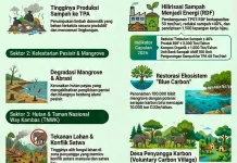 Mewujudkan Warisan Hijau Lampung Timur Dibawah Kepemimpinan Ela-Azwar
