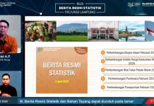 Neraca Perdagangan Lampung Februari 2026 Surplus USD 389,33 Juta