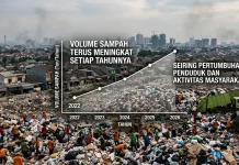 Kolaborasi Multi Pihak Atasi Sampah