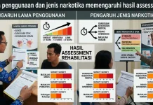 Perbedaan Penanganan Pengguna Narkoba Berdasarkan Tingkat