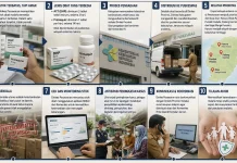 Distribusi Bergantung Pusat, Wilayah Endemis di Pesawaran Jadi Prioritas