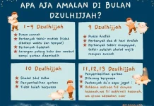 Sepuluh Hari Awal Dzulhijah Jadi Momentum Perbanyak Amal Saleh