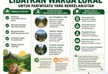 Chusnunia Tekankan Pelibatan Warga Lokal untuk Pariwisata Berkelanjutan