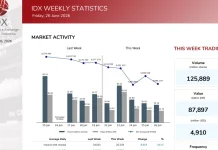 IHSG Terkoreksi Sepanjang Perdagangan 22–26 Juni 2026