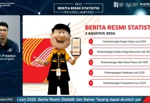 Kinerja Ekspor Unggul, Neraca Dagang Lampung Surplus 533 Juta Dolar AS