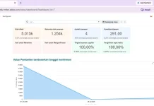Data Digital Dorong Pemasaran Kopi Lampung Lebih Efektif
