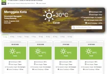 Prakiraan Cuaca Lampung 13 Agustus 2026, Cerah Berawan dan Hujan Ringan