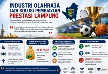 Industri Olahraga Jadi Solusi Pembiayaan Prestasi Lampung