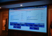 Pemprov Lampung Perkuat Pengendalian Inflasi Antisipasi Kenaikan Harga Beras