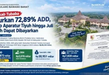 Penyaluran Alokasi Dana Desa di Tubaba Capai 72,89 Persen