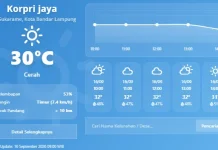 Prakiraan Cuaca Provinsi Lampung 16 September 2026, Didominasi Cerah Berawan