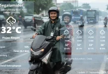Prakiraan Cuaca Lampung Senin, 21 September 2026, Potensi Hujan di Sejumlah Daerah