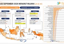 Inflasi Lampung Terendah di Sumatera