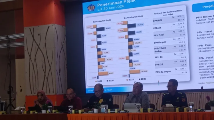 Perekonomian Jabar Tetap Tangguh Didukung Kinerja Fiskal yang Solid dan Terjaga