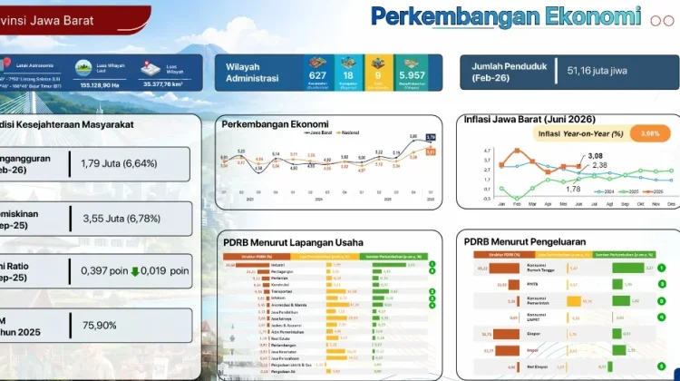 Pertumbuhan Ekonomi Jawa Barat Capai 5,79 Persen, Darwisman: Momentum Pemulihan