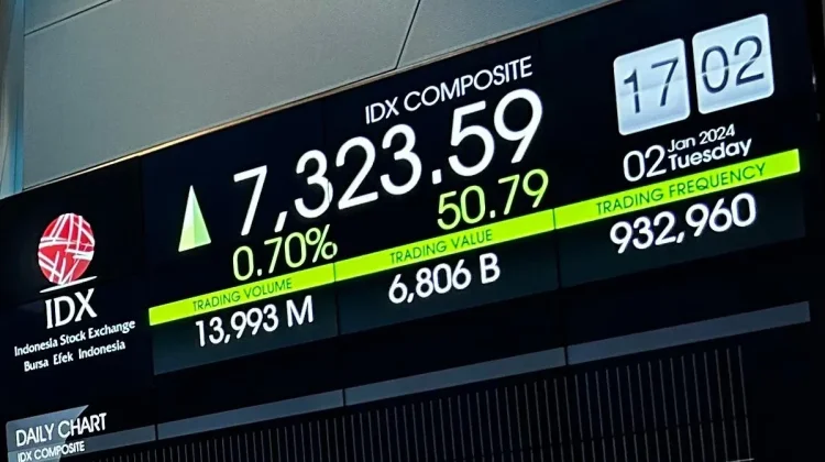 OJK: Pasar Saham Domestik Membaik di Juli 2026, IHSG Merekor 10,51%