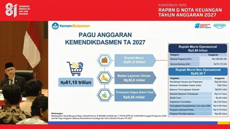 Anggaran Rp61,1 Triliun Disiapkan, Kemendikdasmen Perkuat Mutu Pendidikan