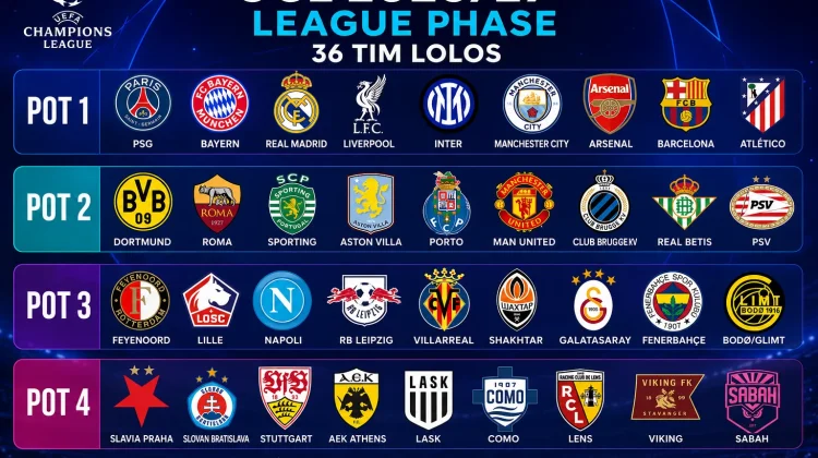 Drawing Fase Liga Liga Champions 2026/2027 Digelar Hari Ini, Ini 36 Klub yang Lolos
