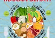 Pola Makan Sehat saat Sahur dan Berbuka