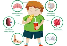 Meningkatnya Risiko Diabetes pada Anak dan Remaja