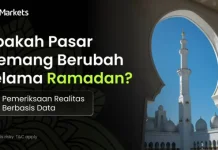 Apakah Pasar Memang Berubah Selama Ramadan? Pemeriksaan Realitas Berbasis Data