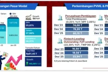Pasar Modal, PVML dan PPDP Tumbuh, Darwisman: Perekonomian Jabar di Track Positif