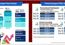 Inklusi Pasar Modal Jawa Barat Tumbuh Pesat, OJK Soroti Peran PVML dan PPDP