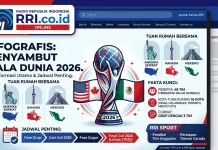 Cek Jadwal, Hasil dan Klasemen Piala Dunia di Portal RRI