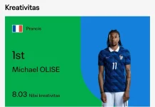 FIFA Power Rangkings,Sistem Peringkat Individu pada Piala Dunia FIFA 2026