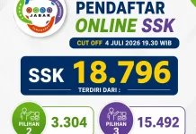 Kuota Sekolah Negeri Bertambah, FKSS Jabar Sebut Pendaftar SSK Menurun