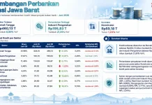 Kredit Perbankan Jawa Barat Membaik, Ini Saluran Penyumbang Terbesarnya