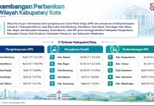 7 Daerah Pendongkrak Kinerja Perbankan di Jawa Barat, Berikut Daftarnya