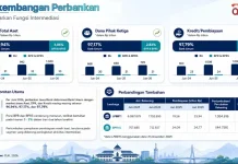 Dominasi Bank Umum Tertinggi, OJK Jabar Dorong Penguatan Sektor Perbankan