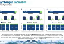 Perbankan Syariah di Jawa Barat Melampaui Capaian Nasional