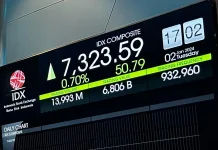OJK: Pasar Saham Domestik Membaik di Juli 2026, IHSG Merekor 10,51%