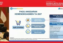 Anggaran Rp61,1 Triliun Disiapkan, Kemendikdasmen Perkuat Mutu Pendidikan