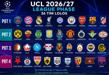 Drawing Fase Liga Liga Champions 2026/2027 Digelar Hari Ini, Ini 36 Klub yang Lolos