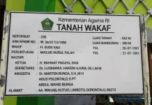 Percepatan Sertifikasi Tanah Wakaf, Sarana Keagamaan Kabupaten Bandung