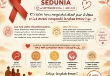 Hari Leukemia Sedunia 4 September, Tingkatkan Kesadaran tentang Kanker Darah