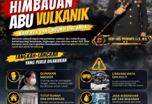 Kapolres Subang Imbau Warga Waspada Dampak Abu Vulkanik Erupsi Anak Krakatau